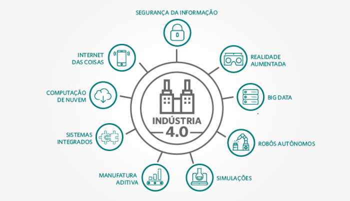 Indústria 4.0: saiba mais sobre seus impactos e vantagens!