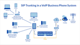 SIP Trunking