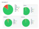 Cloud Compliance Analysis