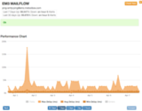 MailFlowMonitoring