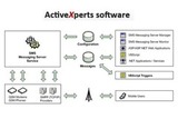 ActiveXperts SMS Messaging Server